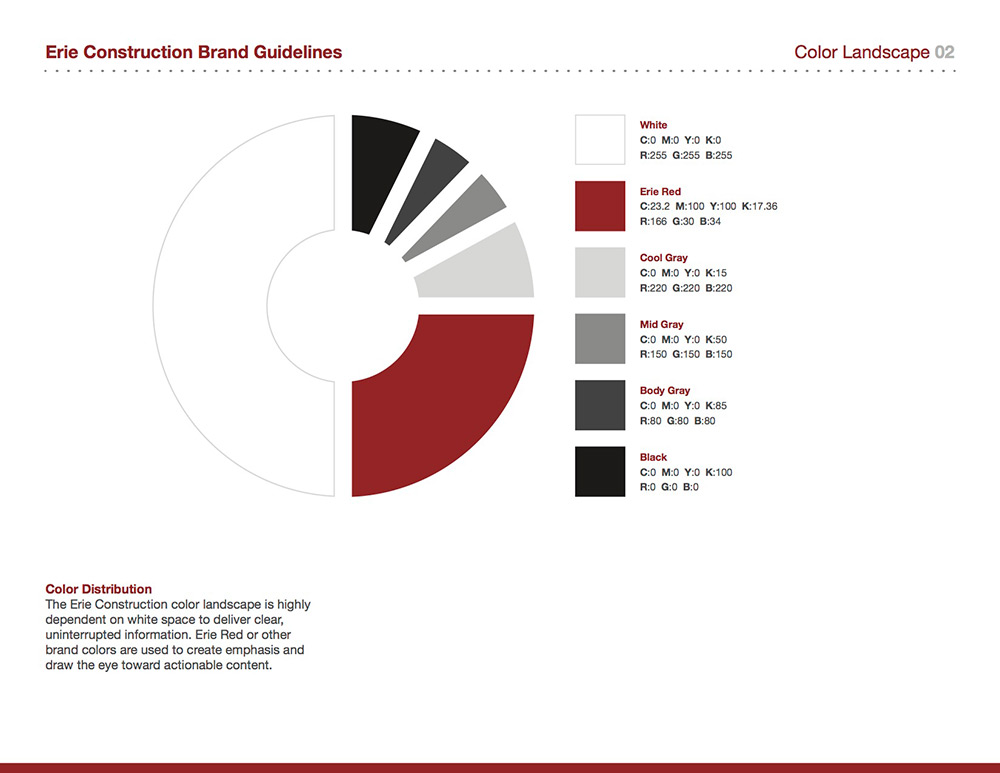 Erie Color Distribution